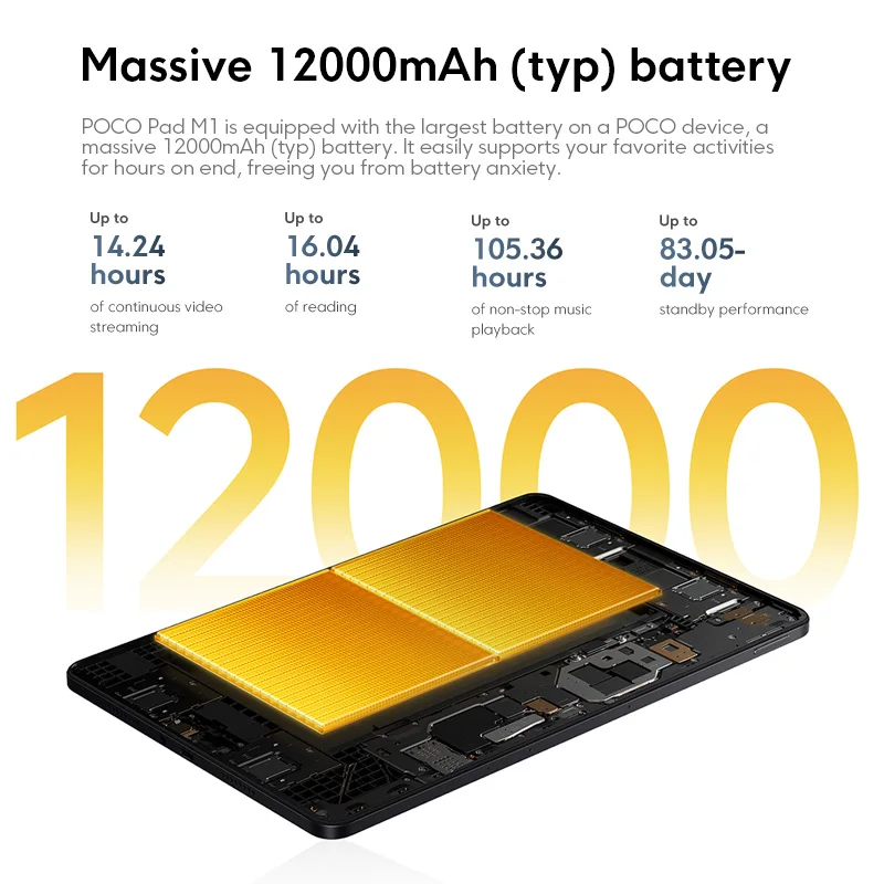 POCO Pad M1 グローバル版 Snapdragon 7s Gen 4 タブレット 12.1インチ