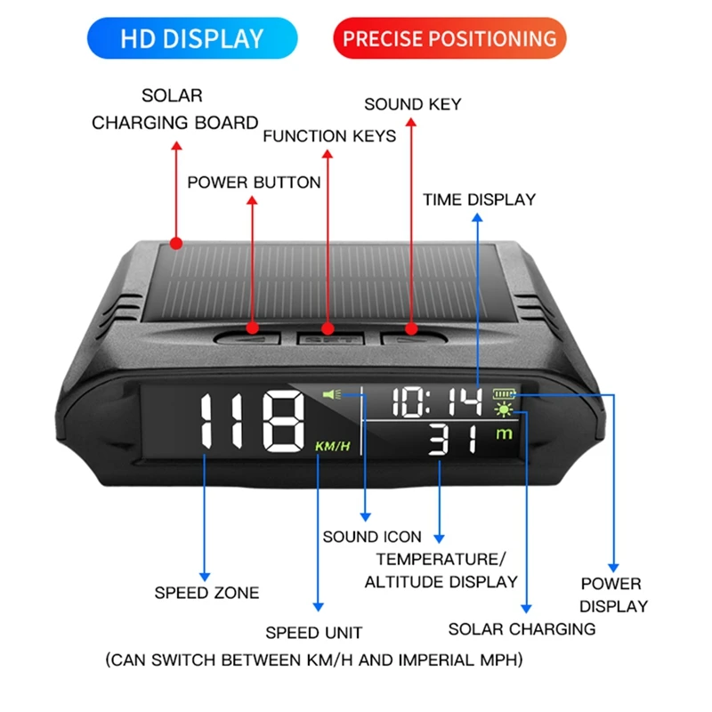 GPS ӵ  溸 Ÿ    ÷, ¾翭 ڵ ð  µ 溸, 1 Ʈ