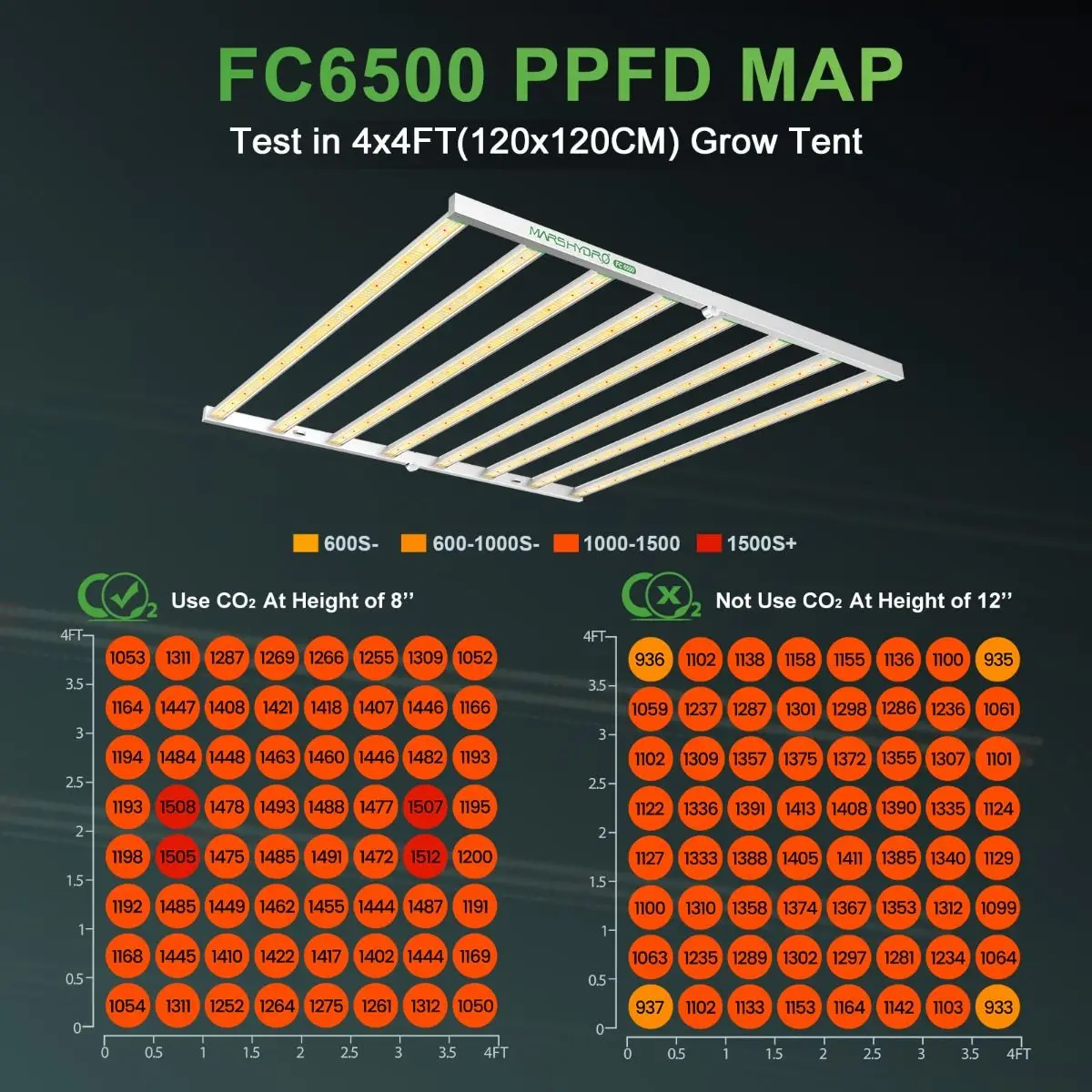 2023 MARS HYDRO 스마트 LED 성장 라이트 바, 블루투스 와이파이 제어, 삼성 LM301B 접이식 풀 스펙트럼 성장 램프, FC6500