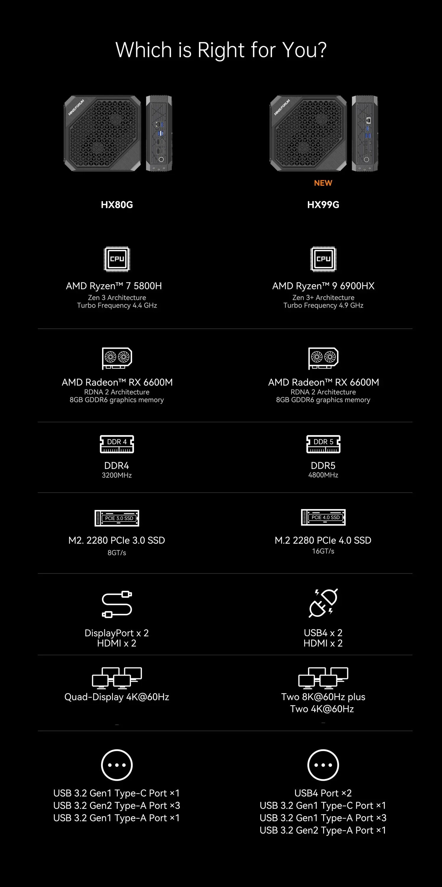 Pc Rxryzen 9 6900hx Mini Pc - Ddr5 32gb, 512gb Ssd, Rx 6650m, Usb4 Gaming