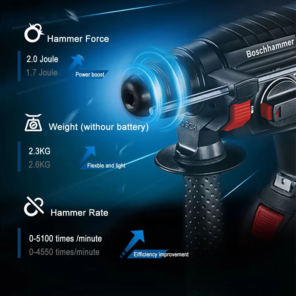 BOSCH GBH 180-LI SDS 플러스 전기 드릴, 18V 리튬 브러시리스 해머, 다기능 충전식 임팩트 드릴, 4 피트