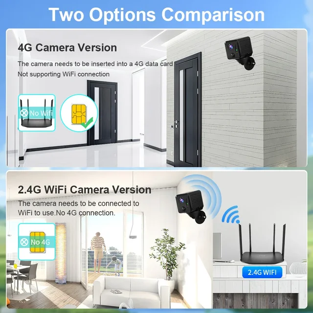 LS VISION 5MP 4G Sim Mini Camera Wifi 3800mAh Battery CCTV Security Camera Intercom PIR Detection Surveillance IP Camera Ubox 2