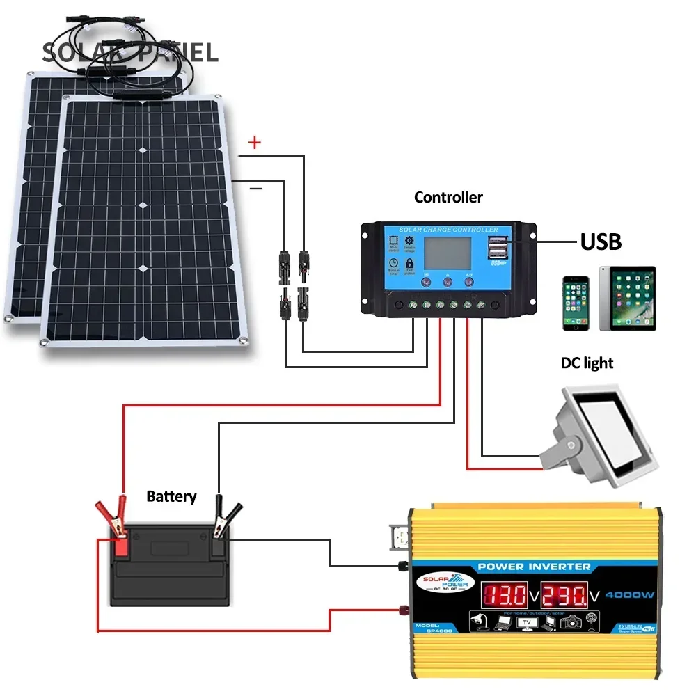 1000W elastyczny zestaw falownik solarny System paneli słonecznych 4000W 12V ładowanie akumulatora 110V-220V generacji dla domu/użycie na zewnątrz