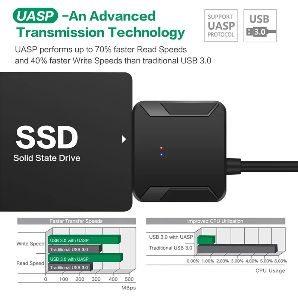 Sata to USB Adapter Cable For 3.5/2.5 Inch SSD HDD with 12V Power Adapter