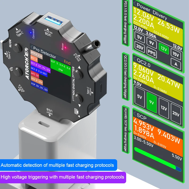 WiFi Tuya ACD15P    ׽ USB    Type-c PD ޴ ȭ  ׽ Ȯ  