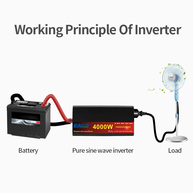 4000W 8000W convertisseur de tension sinusal pur 12V 230V onduleur  Allemagne (0