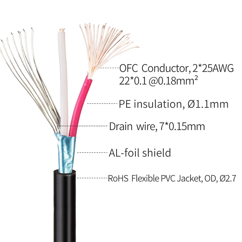 Рисунок 6 - 100pcsDDP RTS 3M Профессиональный