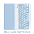 Blue A