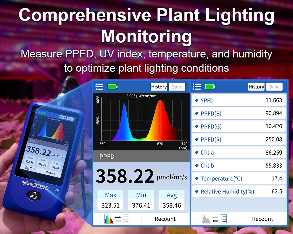 Multi-Parameter Spectral Illuminance Meter CRI meter CCT Lux Tester Spectrometer