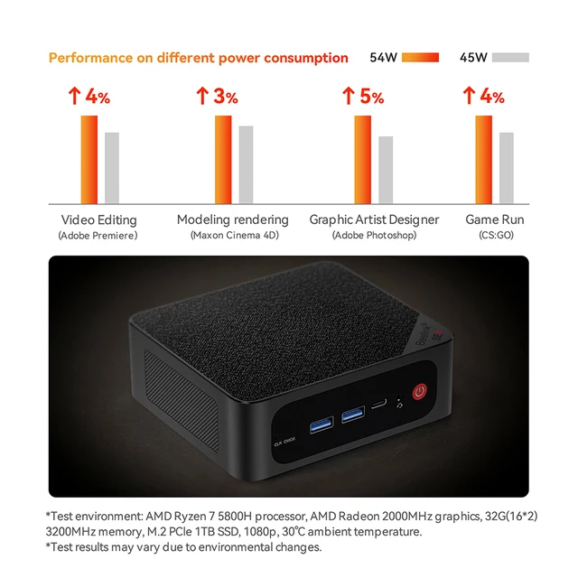 Beelink Mini PC SER5 Max AMD Ryzen 7 5800H SER 5 Komputer