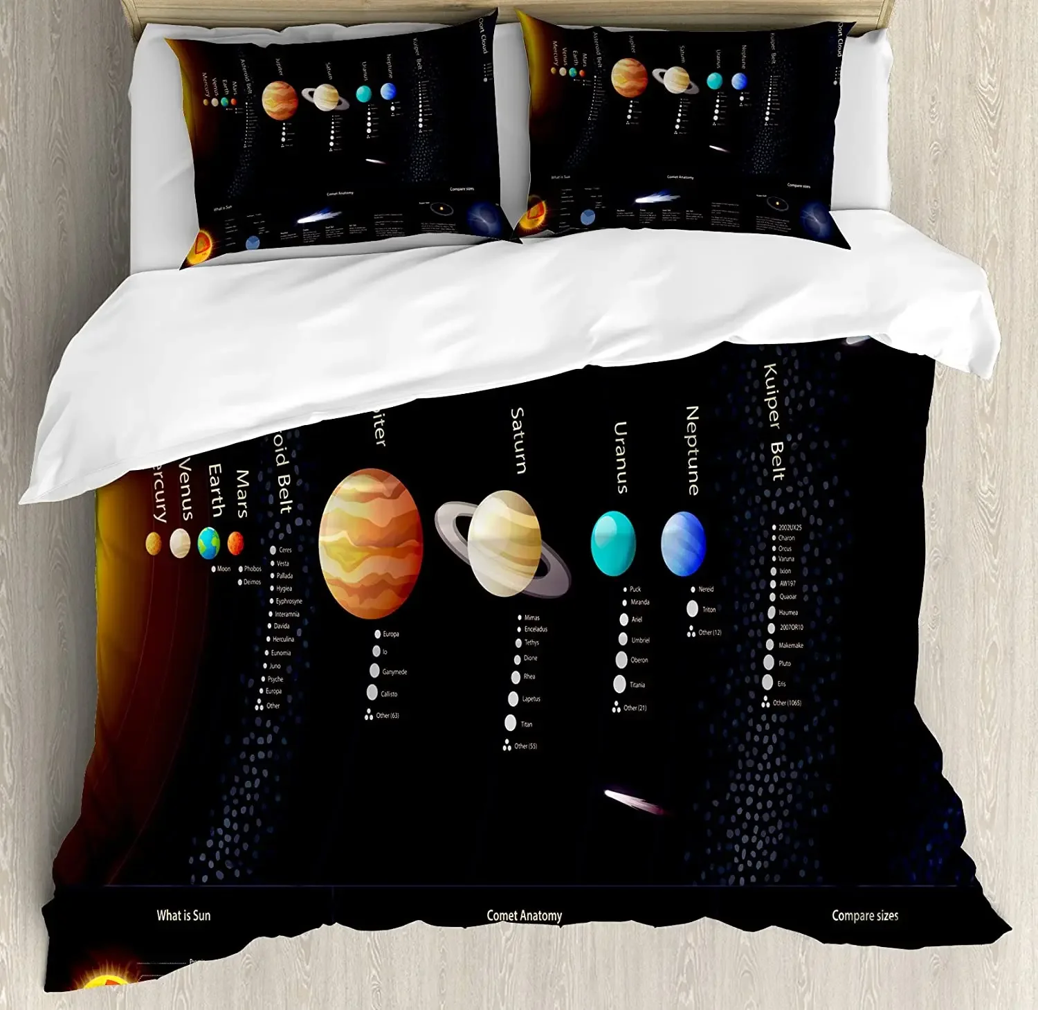 

Outer Space Bedding Set For Bedroom Bed Home Solar System Scientific Information Jupiter Duvet Cover Quilt Cover And Pillowcase