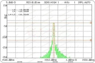 Fiber Bragg Grating FBG Wavelength 1510nm-1590nm FBG Sensing Grating Filter FC/APC