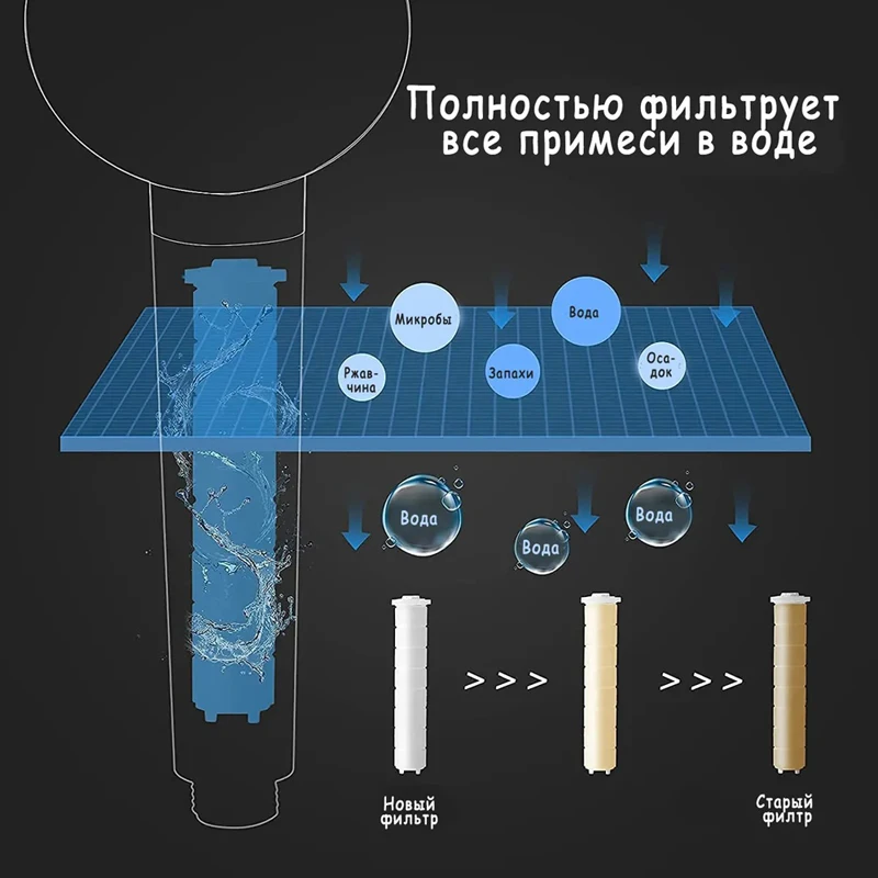 High Pressure Shower Head with Filter Water Saving 360 Degrees Rotated Rainfall Showerhead Hydro Shower Jet Bathroom Accessories shower head