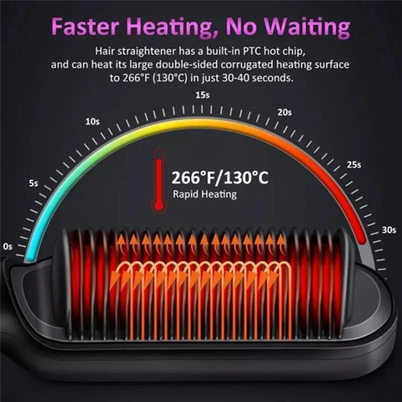 Hair Straightener Combs 2 In 1 Hot Comb Professional Multifunctional Fast Heating Anti-Scald Styler Tools EU Pluga52q