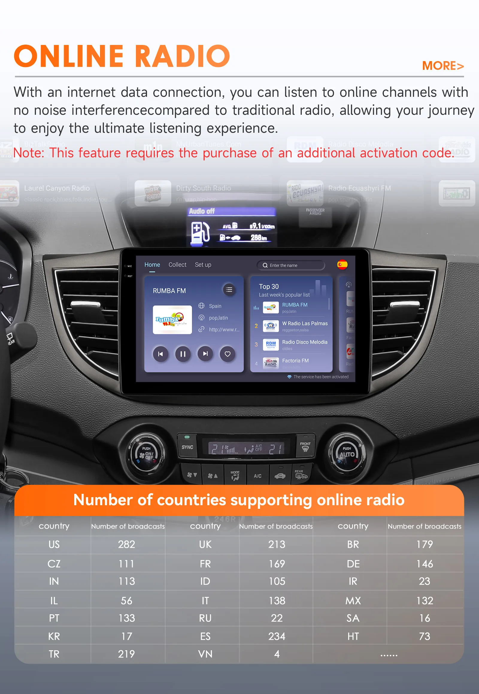 Hizpo 10,1 Zoll Autoradio für Honda CRV CR-V 4 4. Generation 2012 2013 2014 2015 2016 Navigation GPS Multimedia Video Player Stereo 4G – Detail 27