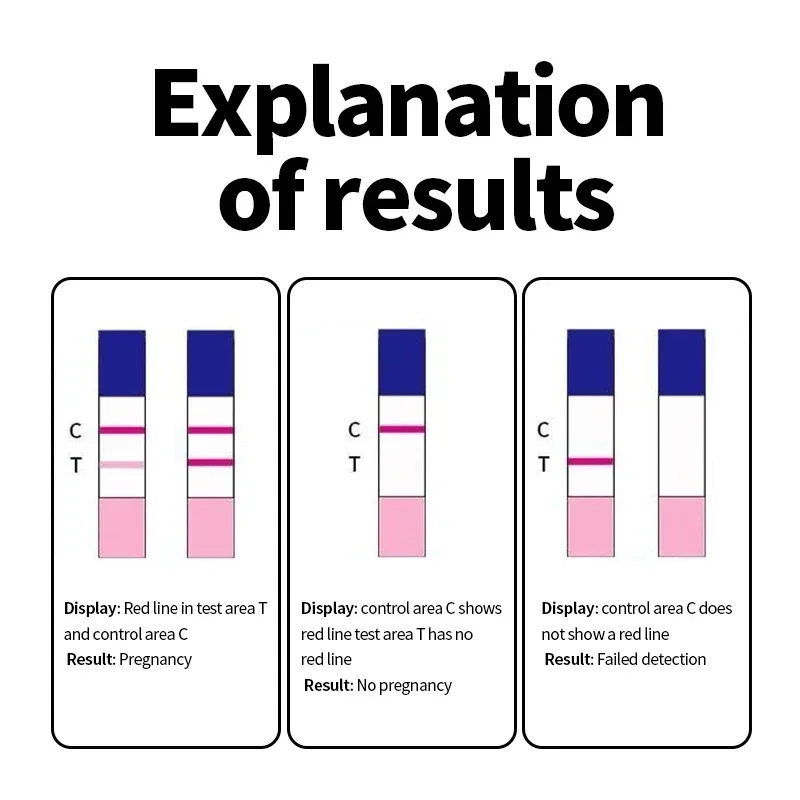 Early Pregnancy Test Kit for Women HCG Testing Strip Female Urine Measuring Pregnancy Check One Step 99% Accuracy 20pcs