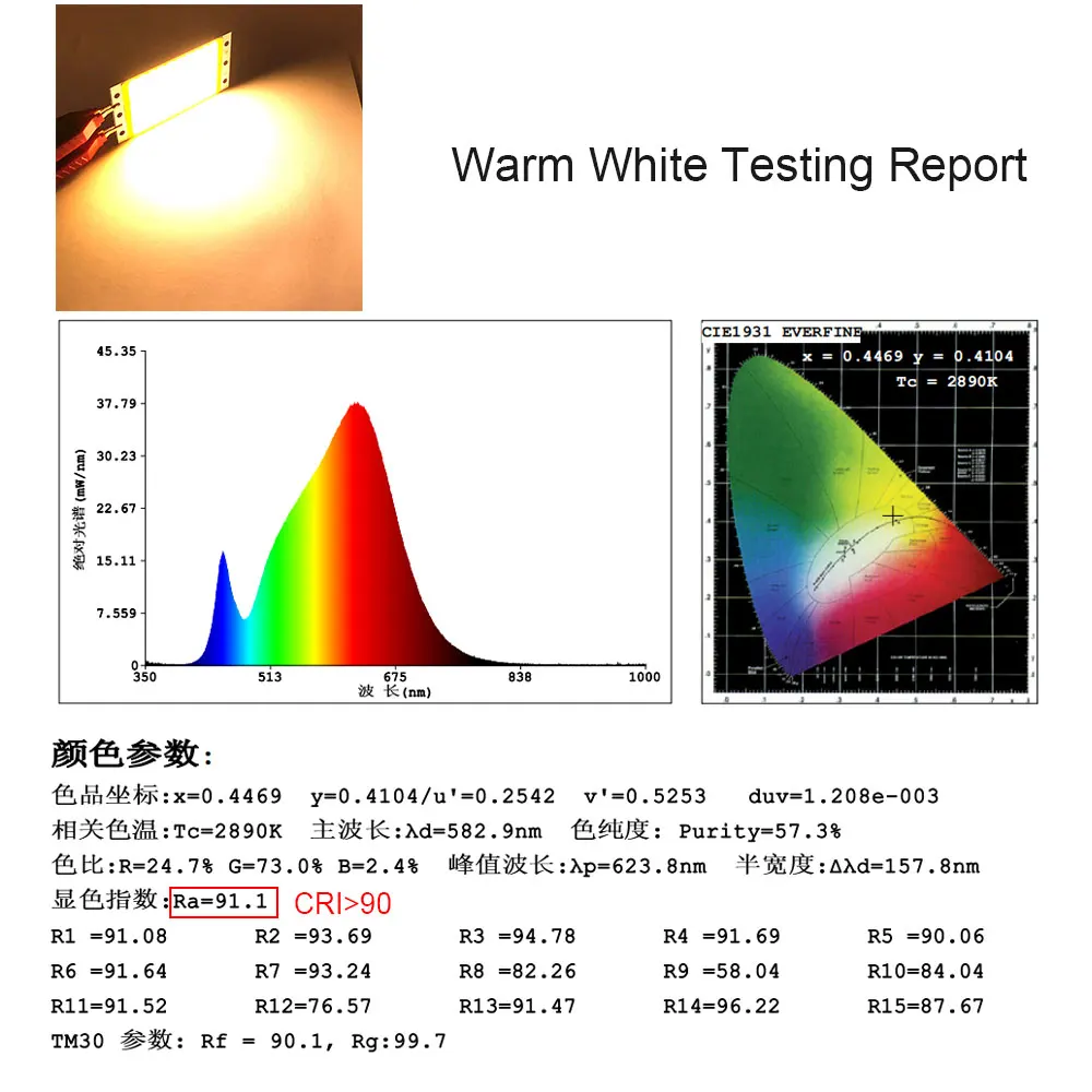 94x50MM COB LED Panel Light Dimmable DC 12V 15W Ultra Bright Warm Natural Cold White Blue Strip Lamp 2