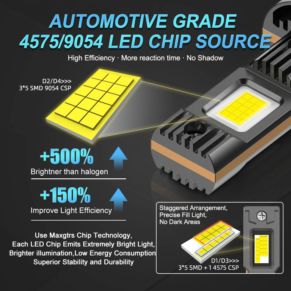 รูปสินค้า หลอดไฟ LED สำหรับรถยนต์ 90W 6000K แสงเย็นคมชัด
