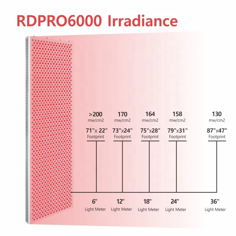 High Power Professional 6000w Pain Relief 660nm 850nm Infrared Light Therapy Lamp Red Light Therapy