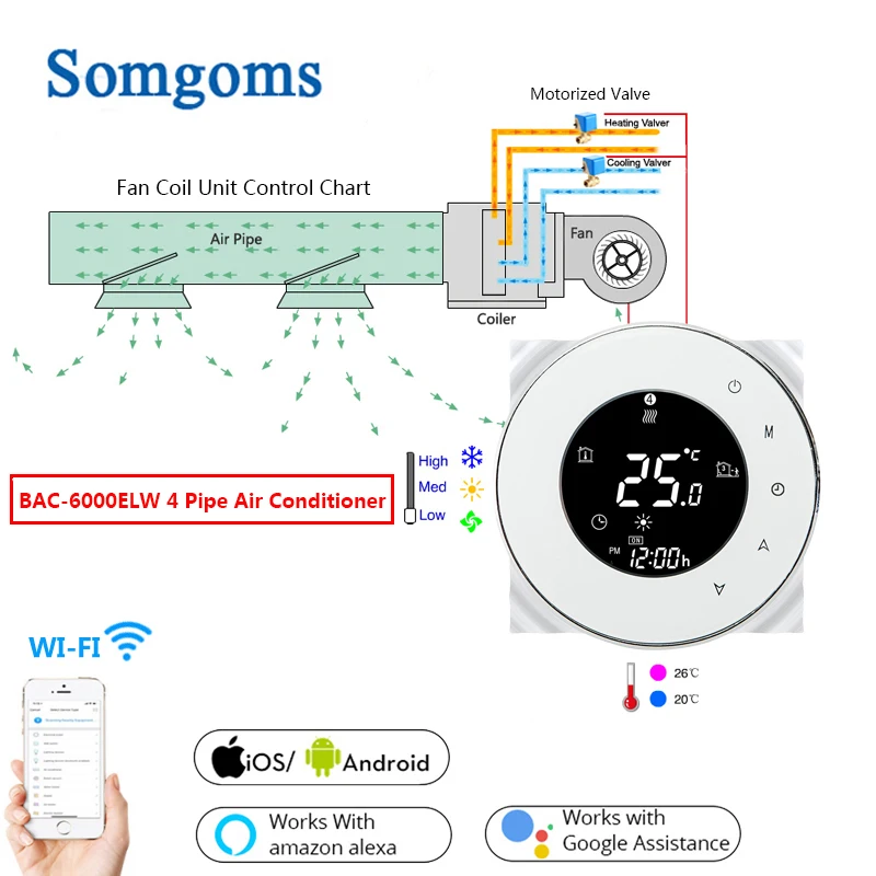 

2 / 4 Pipe WiFi Smart Central Air Conditioner Thermostat 3 Speed Fan Coil Unit Wireless Voice Tuya Temperature Controller Alexa