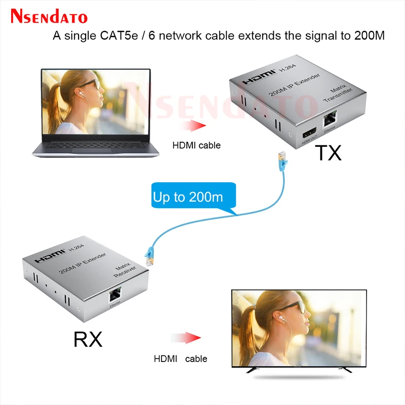 1080P Multi HDMI IP Extender 200M HDMI Ethernet IP Network Transmitter Receiver Extender For PS5 TV PC laptop HDTV