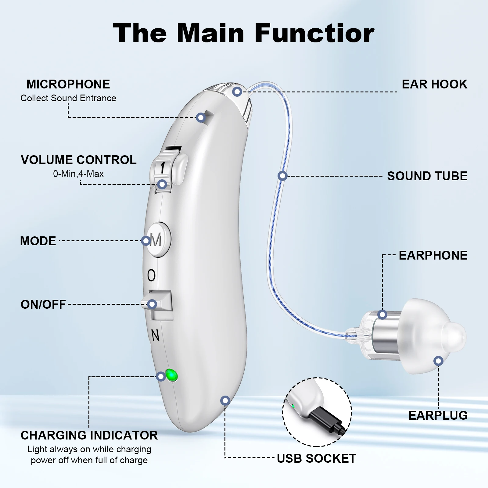 Rechargeable Hearing Aids Digital  Hearing Aid Adjustable Tone Sound Amplifier Portable Deaf Elderly digital Hearing Aid 2