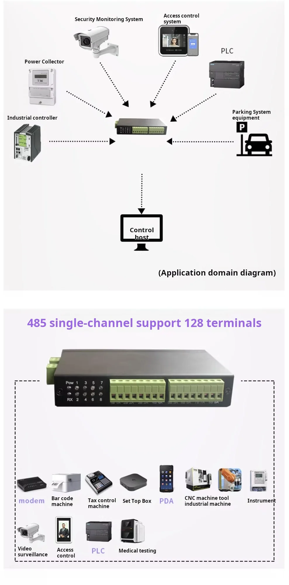 8 Port RS485 Hub 1-to-8-port Repeater Industrial Grade Splitter Din-rail Sharer