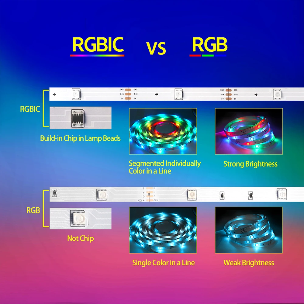 USB 5V 1M-30M RGBIC WS2812B LED Ʈ  ü̽ ȿ 帲 ÷    ÷ Ʈ, TV Ʈ 