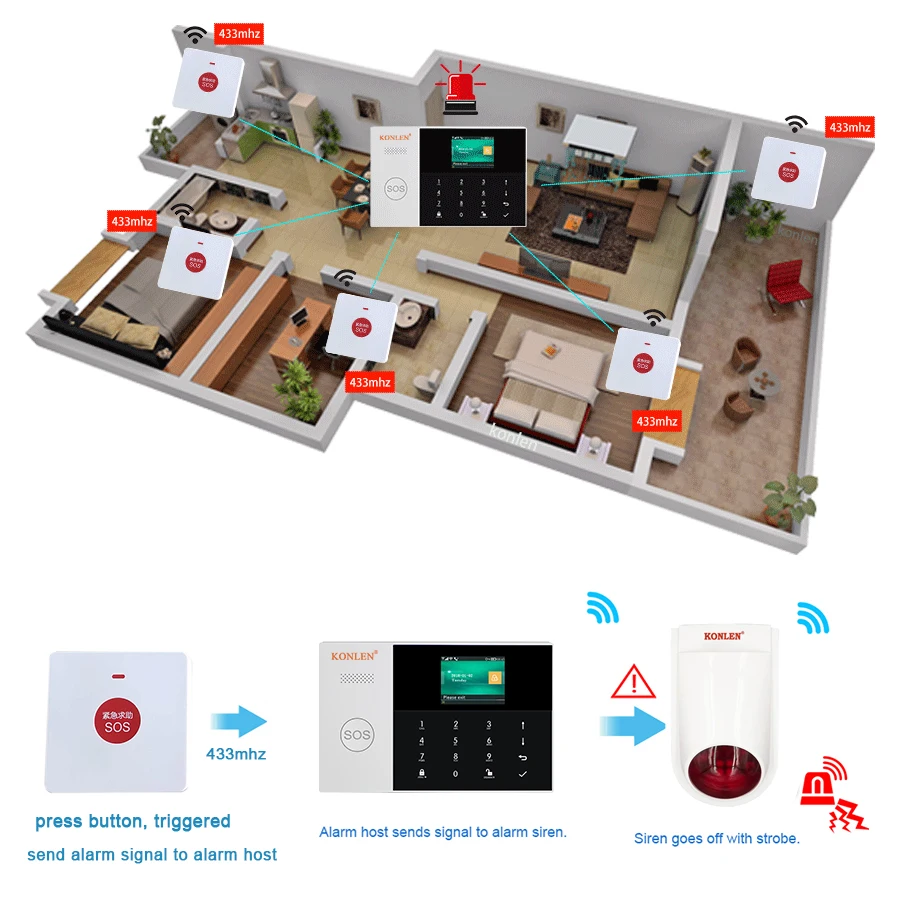 433mhz SOS Help Panic Button Alarm Wireless Waterproof for Old Elderly Care Safety Senior Person Emergency Nurse Medical Alert