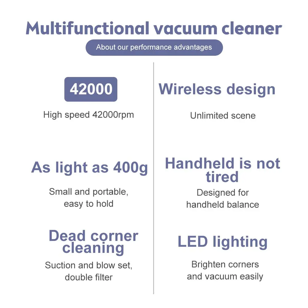 Car Vacuum Cleaner 80000Pa Wireless Charging Compressed 2 in 1 Air Blower Air Duster Handheld High-power Duster For Home Office
