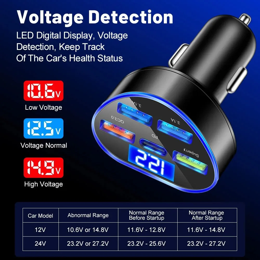 Car Charger QC3.0 Fast Charge
