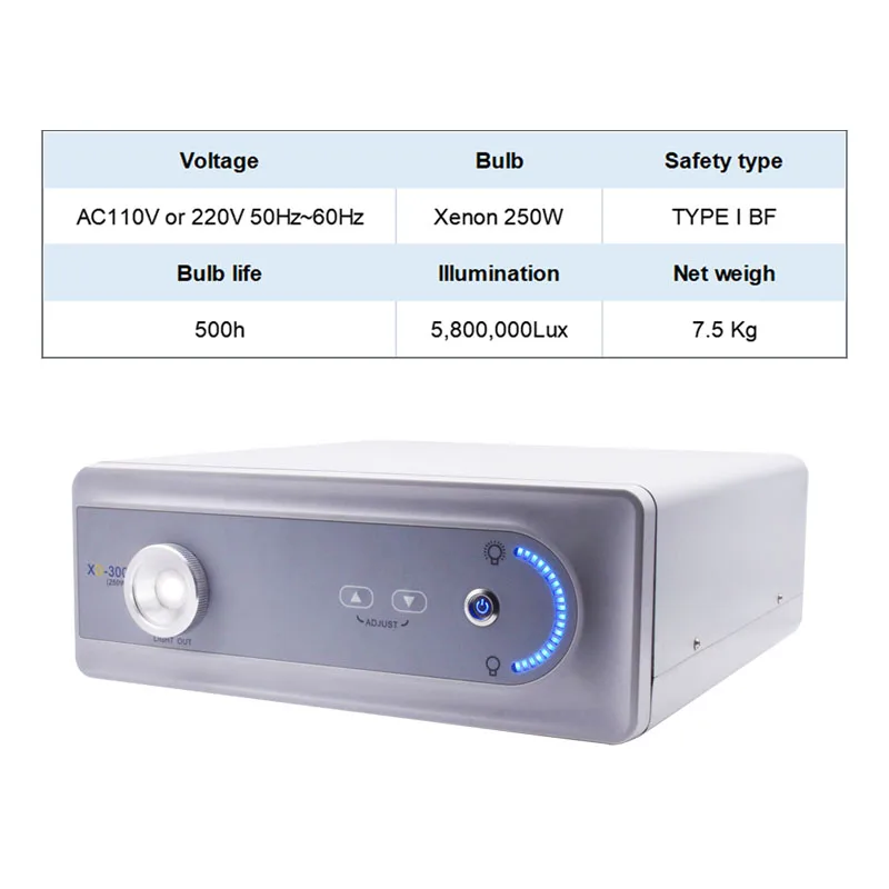 

Ксеноновая лампа 250 Вт, холодная лампа, фотоскоп, эндоскоп, микроскоп, медицинская холодная лампа