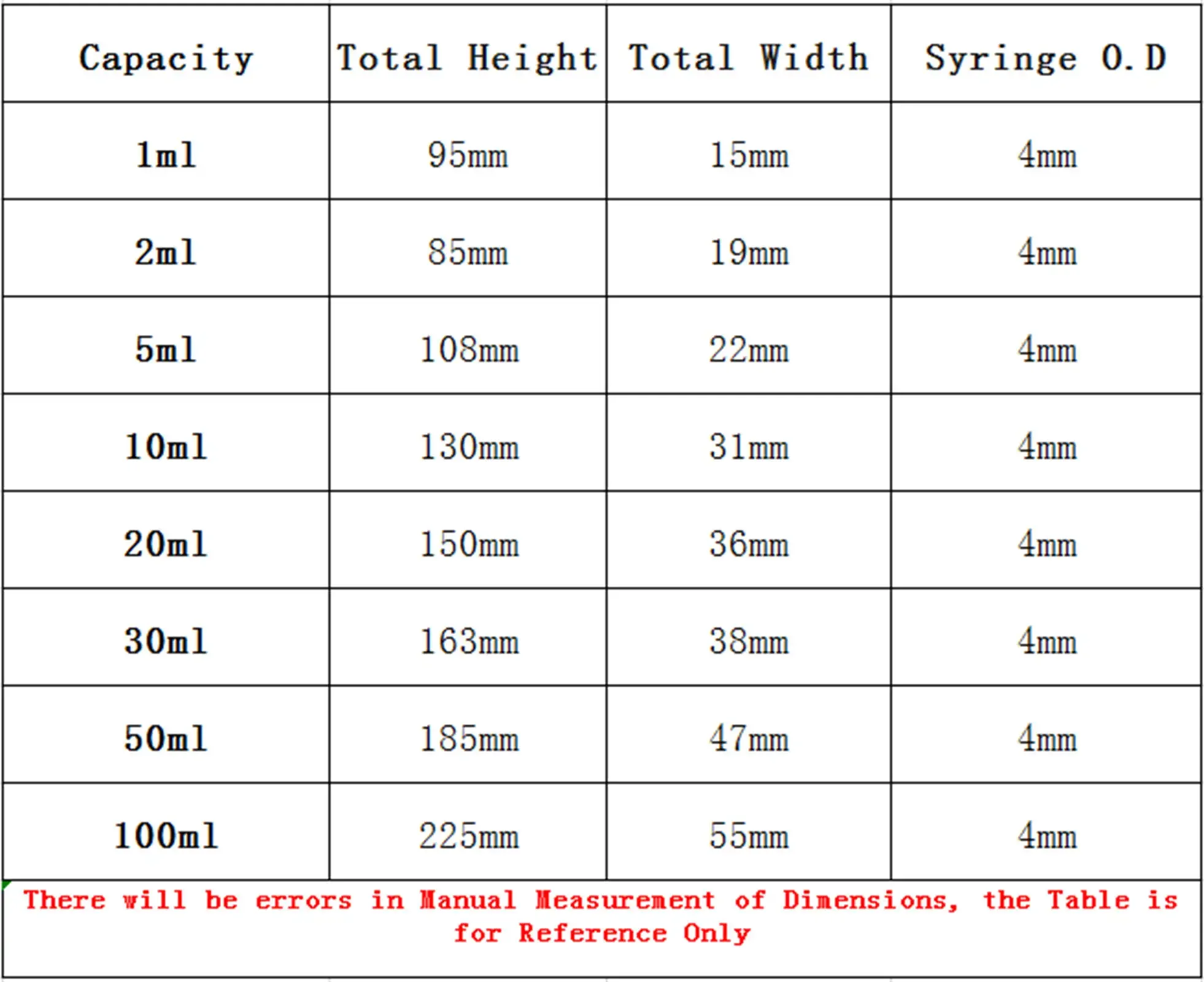 1ml 2ml 5ml 10ml 20ml 30ml 50ml 100ml Glass Syringe Injector Lab Sampler Standard Diameter Caliber Precision Medical
