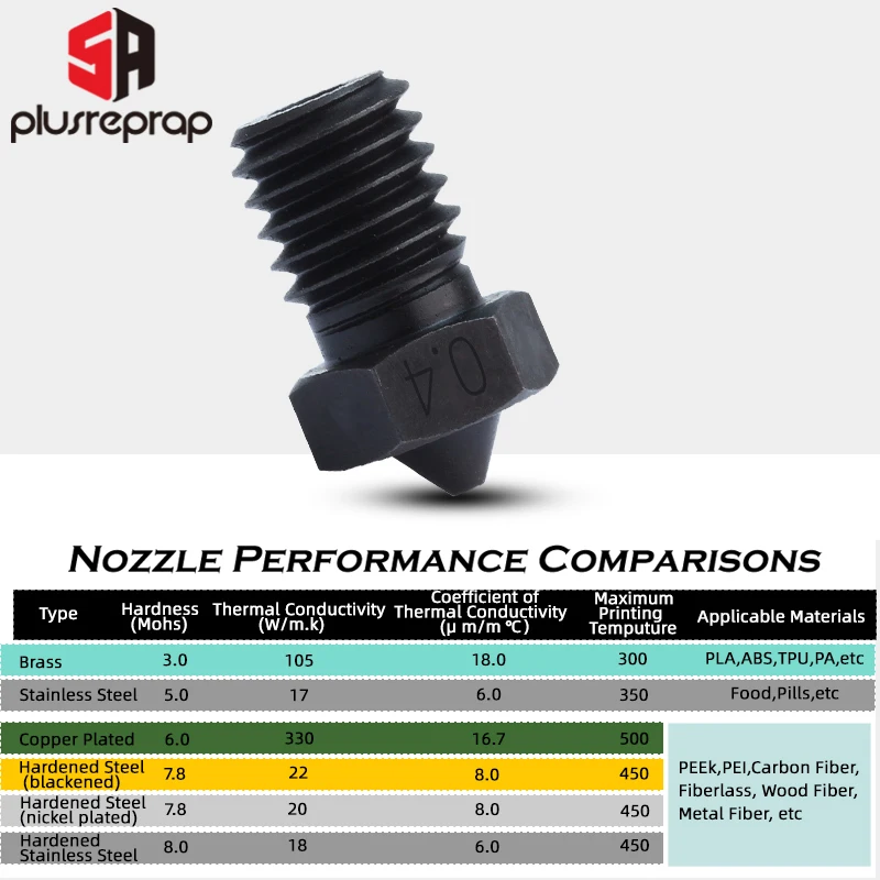 Bico de para Impressão Pei Peek Fibra de Carbono 1.75 mm Filamento 5aplus v6 Qualidade Superior Aço Inoxidável - Imagem 4