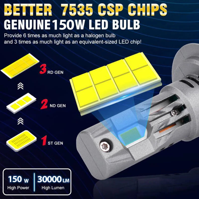 H7 LED 12V 24V Car Lights 3570 CSP Chips 30000LM 150W High Beam Low Beam 1:  1 Halogen Size L02 L02 L05 L06 L11 Adapter Plug&Play