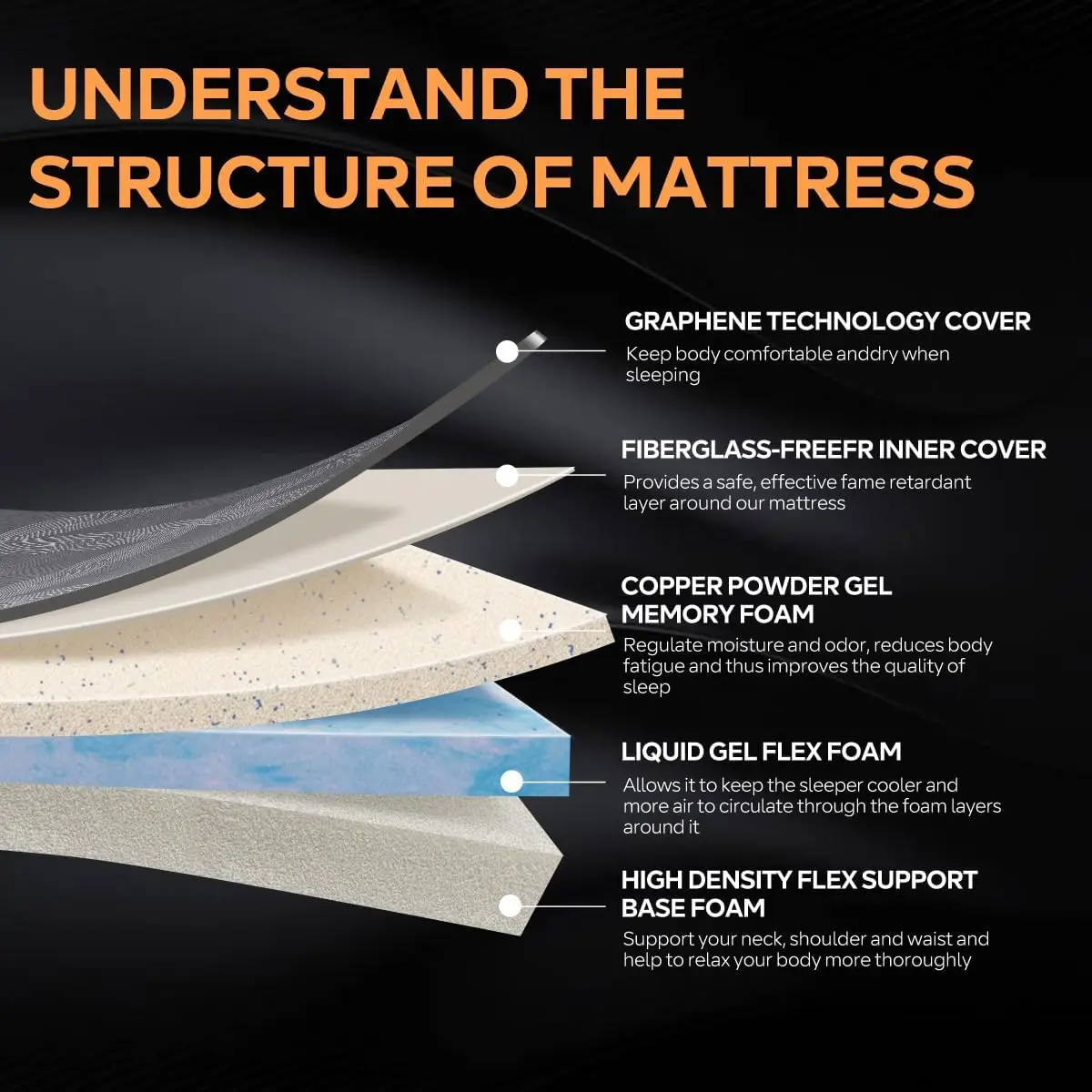 Queen Mattress Soft Plush,10 Inch Memory Foam Mattress in a Box,Cooling Gel Foam&Pressure Relief,Made in USA,CertiPUR-US Certifi 3