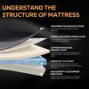 Queen Mattress Soft Plush,10 Inch Memory Foam Mattress in a Box,Cooling Gel Foam&Pressure Relief,Made in USA,CertiPUR-US Certifi 3