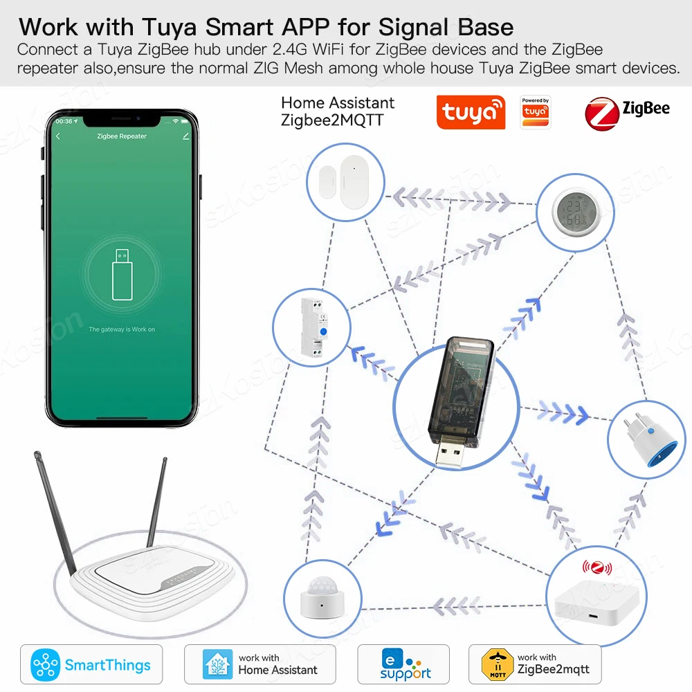 Repetidor de Sinal Usb Ewelink App Extensor para Tuya Assistente Doméstico Zigbee2mqtt Tasmota Smartthings Smartthings 3.0 - Image 4