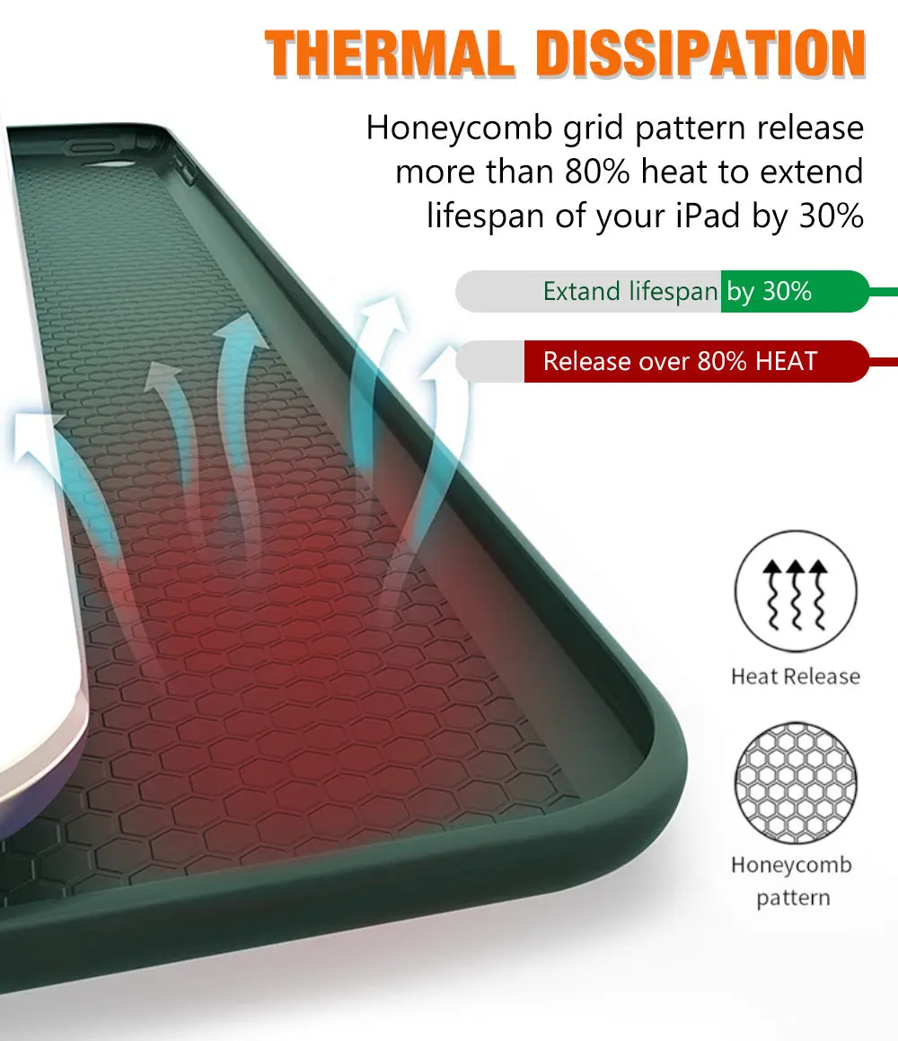 Ultimate Silicone Protective Soft Case and Cover