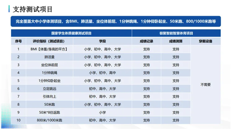 Smart Campus Sports_6