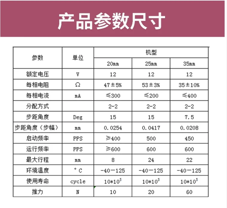 소형 영구 자석 선형 나사 모터, 고정 샤프트, 텔레스코픽 스텝퍼 모터, 최대 60N 스텝 거리 7.5 도, 35