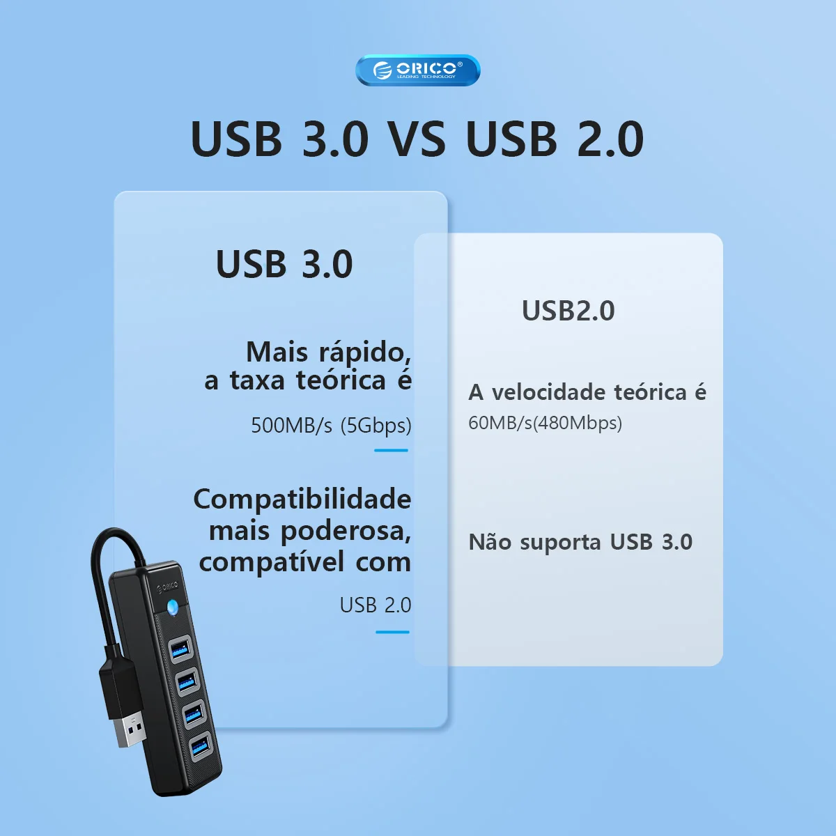 5Gbps, Alta Velocidade, Adaptador OTG para PC,