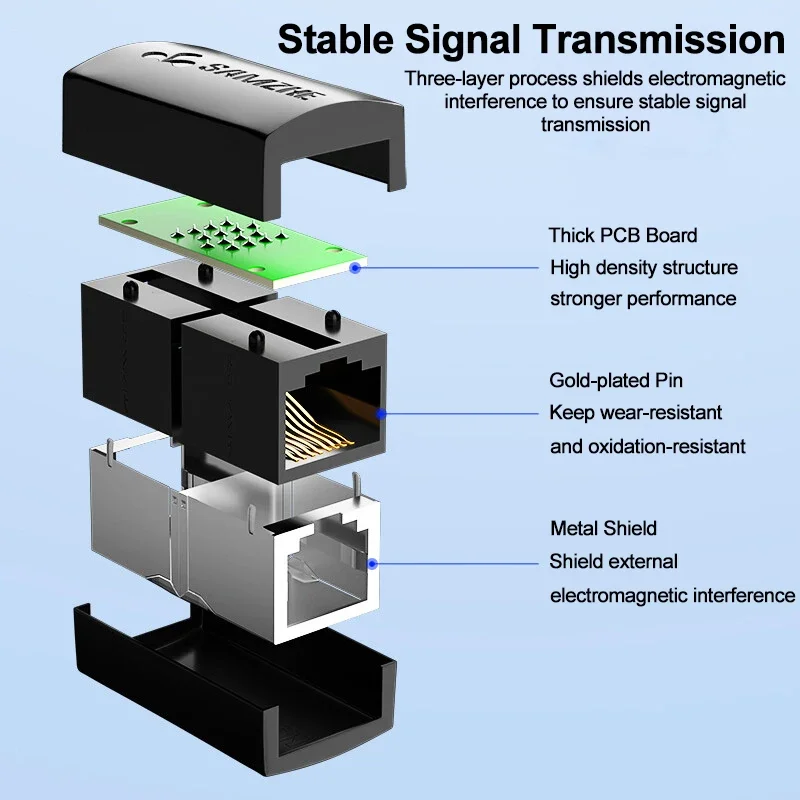 Ethernet Adapter SAMZHE 8P8C RJ45 Lan Cable Extension Connector for Internet Connection Female to Female