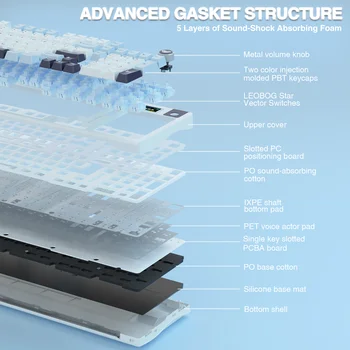 AULA S98pro Wireless Mechanical Keyboard Gasket Hot-swap Gaming Keyboard with Mini TFT Color Screen and Multi-function Knob 3