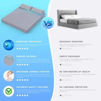 HLLBLL Grounding Sheet, 90% Organic Cotton+10% Pure Silver Organic Fitted Grounded Sheet for Improved Sleep 2