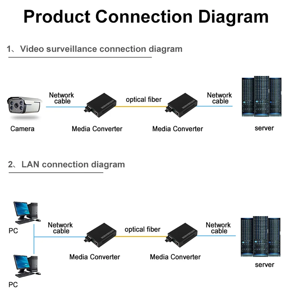 Fiber Optical Media Converter Gigabit Ethernet Fiber Media Converter fiber optic sc multimode Transceiver Dual fiber sc 100/1000M RJ45 to1000Base-LX/up to 2km