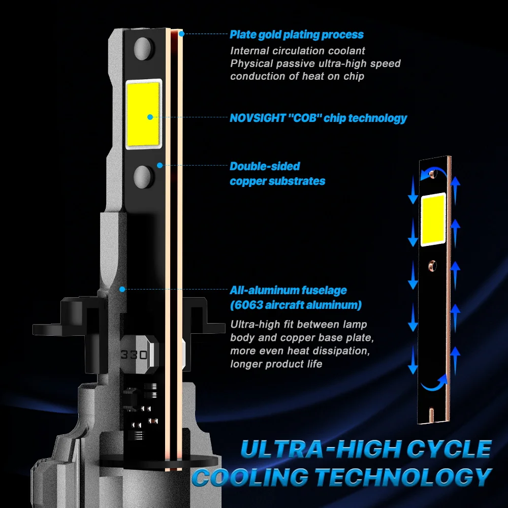 Car Lamps H7 Led Canbus H4 H11 H8 H9 9005 HB3 9006 HB4 H1 9012 Car Headlight Bulbs 72W 15000LM 6500K White Led Lights NOVSIGHT