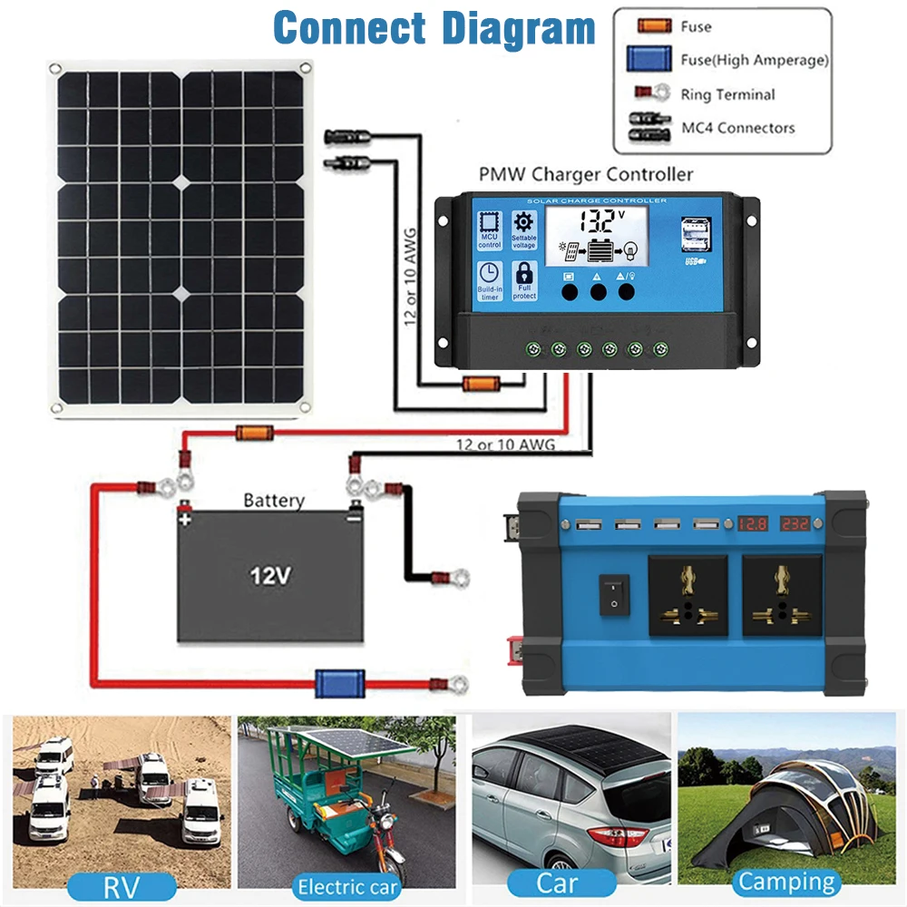 Kit Solaire 250w /1000 w/Jour – 220 V Kit autonome (Off-grid) - Diswatt