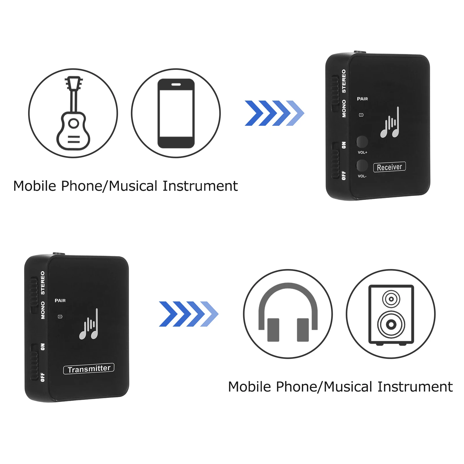 M-VAVE Wireless System Earphone Transceiver 2.4G Guitar Transmitter Receiver Rechargeable Support Stereo Mono Mute Functiona