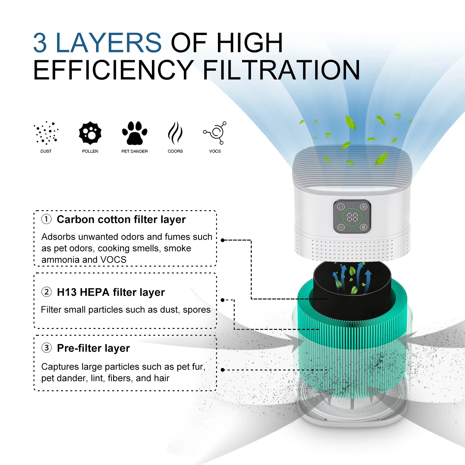 OUNEDA HY1800 Pro Air Purifier For Home Protable H13 HEPA & Carbon Filters Smart Control Panel Efficient purifying Air Cleaner 3